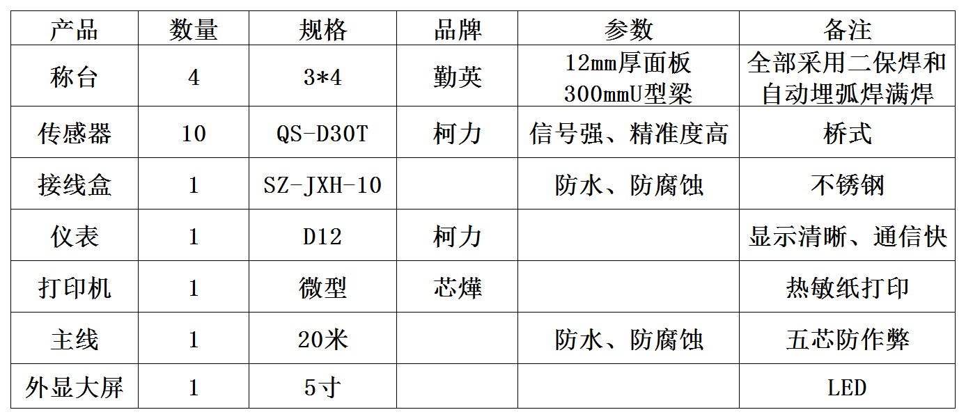 2022.5.12 孟津送莊 3X16米 地磅.png