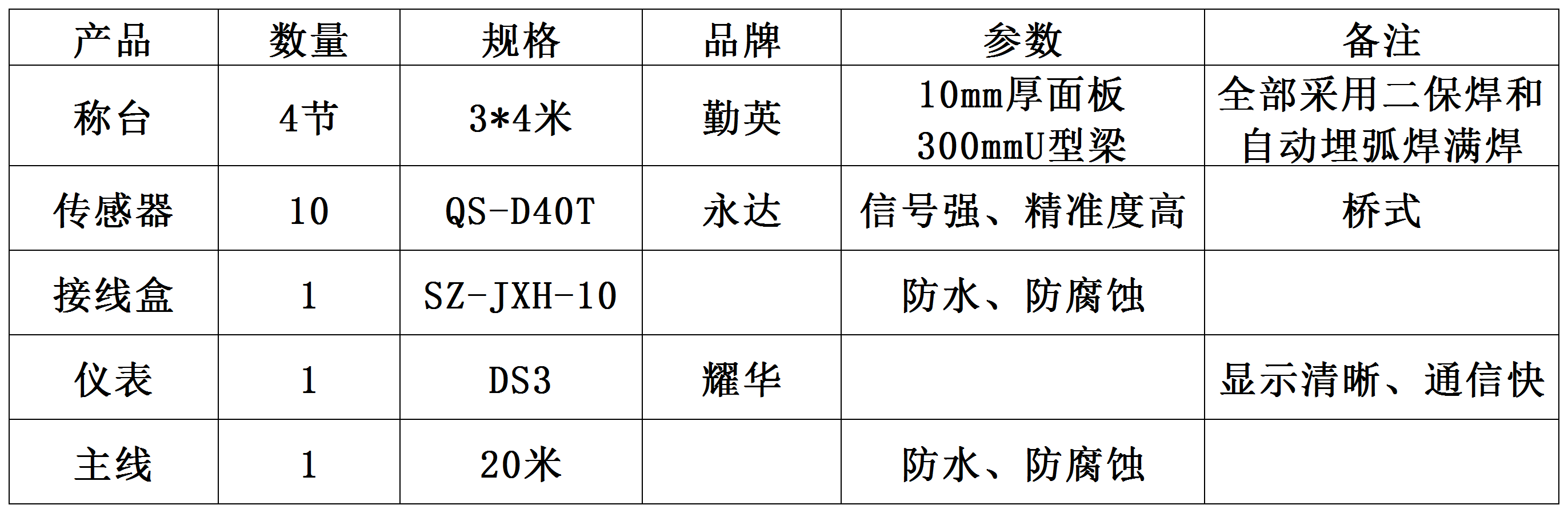 2022.6.3諸葛鎮3X16米 100T地磅.png