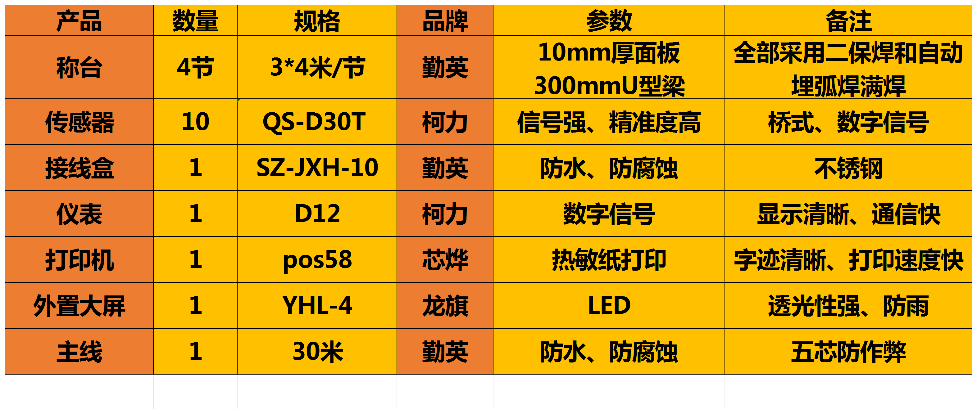 2024.3.9南陽16米_Sheet1.png