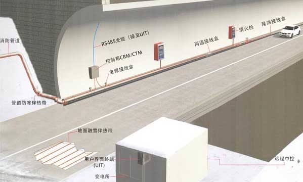 自限溫電熱帶解決高速隧道消防管道防凍問題