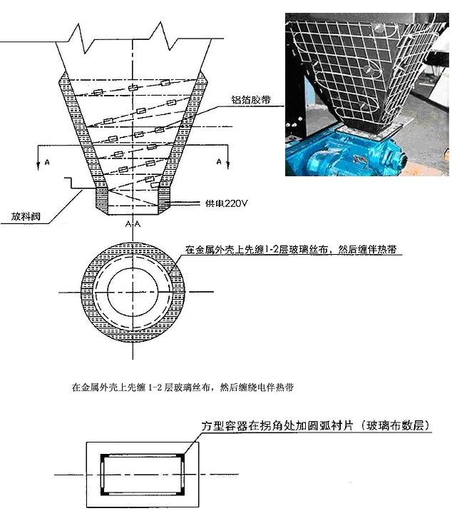 電伴熱帶在石化領域的廣泛應用(圖1) 灰斗用電熱帶在石化行業(yè)的廣泛運用