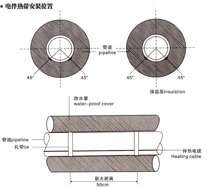 電伴熱帶平行敷設(shè)安裝位置指南(圖1) 電伴熱帶平行鋪設(shè)時(shí)的安裝位置