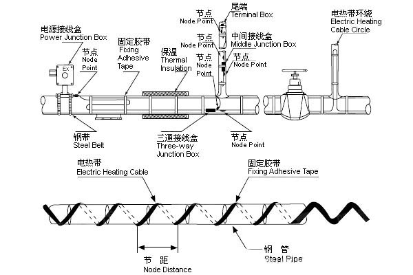 電伴熱帶最佳安裝方法指南(圖1) 0532fbdb-0d28-4c3a-a451-674b6ef2d41d.jpg