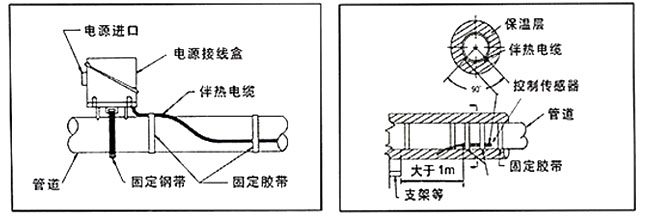 電伴熱系統(tǒng)中溫度傳感器的重要作用