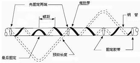 多根電伴熱帶敷設(shè)安裝方法