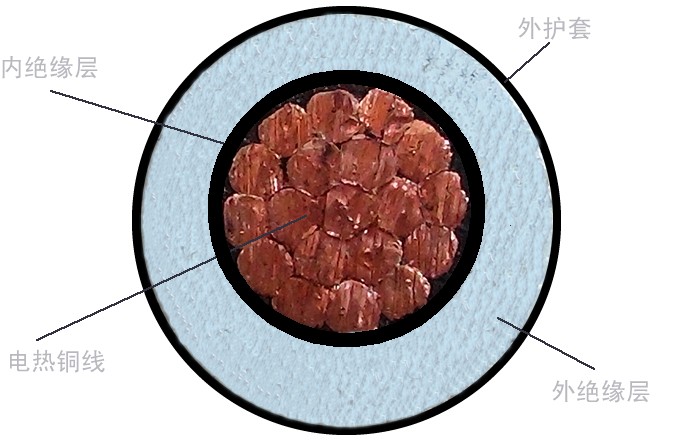 電伴熱帶集膚效應(yīng)電纜結(jié)構(gòu)深度解析(圖1) 集膚效應(yīng)電伴熱系統(tǒng)中的集膚電纜結(jié)構(gòu)分析