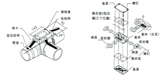 電伴熱帶防爆二通接線盒應用技巧詳解(圖1) 電伴熱防爆二通接線盒的妙用介紹