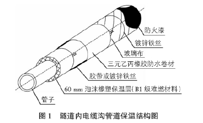 公路隧道水消防系統(tǒng)中電伴熱保溫技術(shù)應(yīng)用(圖1) 電伴熱保溫在公路隧道水消防系統(tǒng)中的應(yīng)用
