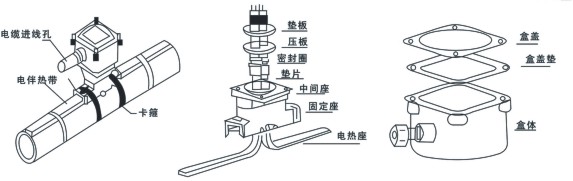 電伴熱系統(tǒng)防爆電源接線盒功能解析(圖1) 電伴熱系統(tǒng)中防爆電源接線盒的作用