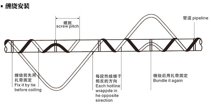 切忌過(guò)分彎曲伴熱帶&nbsp;導(dǎo)致伴熱帶變形，減少使用壽命