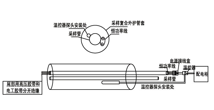 煙氣伴熱采樣復(fù)合管安裝圖示說(shuō)明(圖1) FHT煙氣伴熱采樣復(fù)合管安裝圖示說(shuō)明