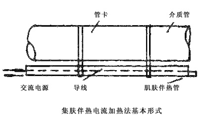 管道集膚伴熱電流法的基本形式和特點