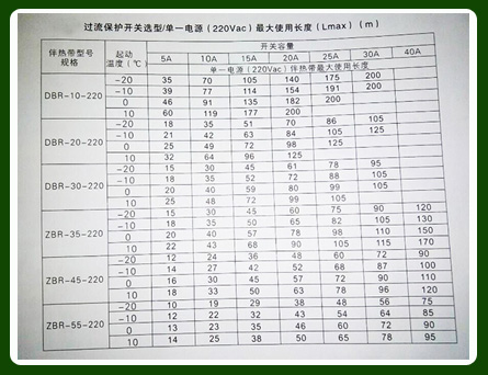 如何正確確定電伴熱電源較大使用長度以及保護(hù)開關(guān)容量？(圖1)