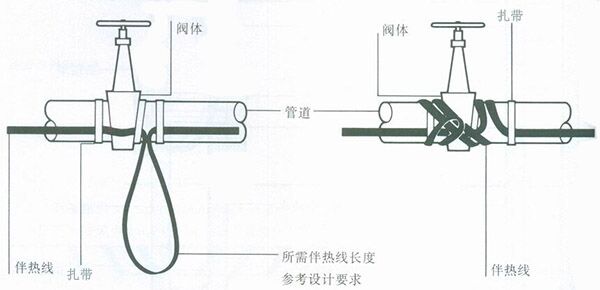 電伴熱帶閥門、彎頭處安裝