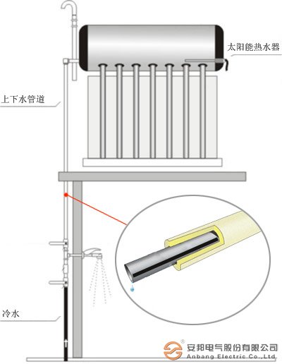 太陽能電伴熱帶的安裝 太陽能電伴熱帶的安裝