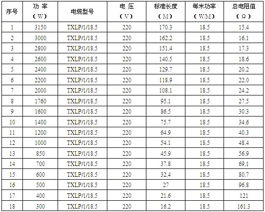 單導(dǎo)發(fā)熱電纜智能電地暖(圖3) 單導(dǎo)發(fā)熱電纜智能電地暖(圖3)