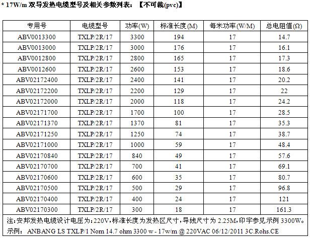屏蔽型雙導發(fā)熱電纜智能電地暖(圖2) 屏蔽型雙導發(fā)熱電纜智能電地暖(圖2)