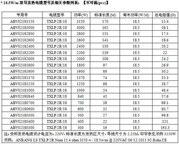 屏蔽型雙導發(fā)熱電纜智能電地暖(圖3) 屏蔽型雙導發(fā)熱電纜智能電地暖(圖3)