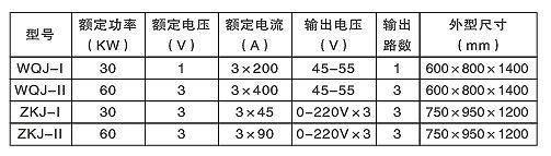 汽輪機(jī)螺栓加熱棒（硬、軟管式）(圖2)