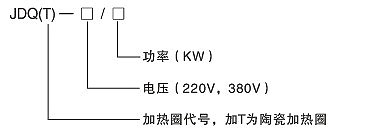 功率大、熱效力高電加熱圈(圖2)