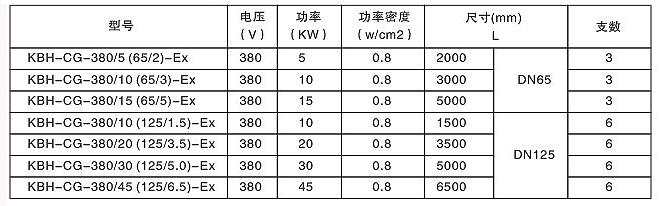 安邦防爆型貯罐式電加熱器(圖2) 安邦防爆型貯罐式電加熱器(圖2)