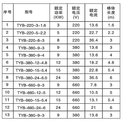 發(fā)熱均勻TYB型防爆電熱棒(圖3) 發(fā)熱均勻TYB型防爆電熱棒(圖3)