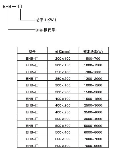 高效節(jié)能碳化硅遠(yuǎn)紅外電熱板(圖2) 高效節(jié)能碳化硅遠(yuǎn)紅外電熱板(圖2)