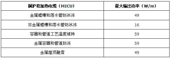 MI銅護(hù)套礦物絕緣加熱電纜(圖1) MI銅護(hù)套礦物絕緣加熱電纜(圖1)