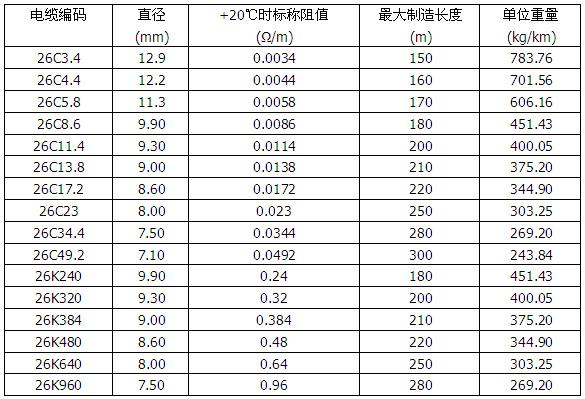 MI銅護(hù)套礦物絕緣加熱電纜(圖3) MI銅護(hù)套礦物絕緣加熱電纜(圖3)