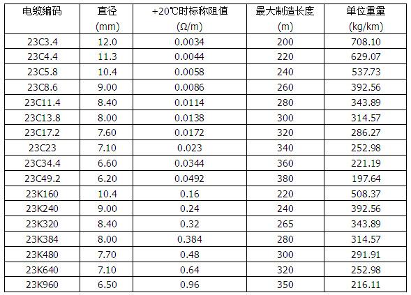 MI銅護(hù)套礦物絕緣加熱電纜(圖4) MI銅護(hù)套礦物絕緣加熱電纜(圖4)