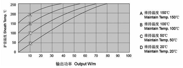 MI銅護(hù)套礦物絕緣加熱電纜(圖5) MI銅護(hù)套礦物絕緣加熱電纜(圖5)