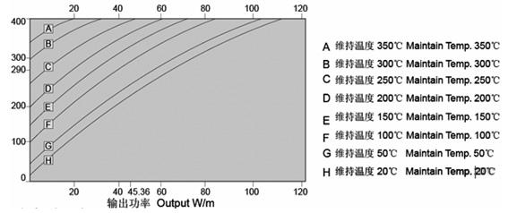 MI銅鎳合金礦物絕緣加熱電纜(圖4) MI銅鎳合金礦物絕緣加熱電纜(圖4)