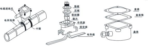 電伴熱廠家解析防爆電源接線盒如何接線！(圖1)