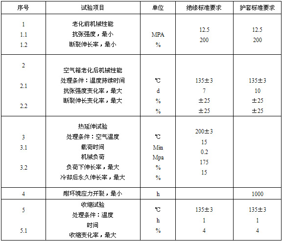 絕緣、護套的機械物理性能試驗要求