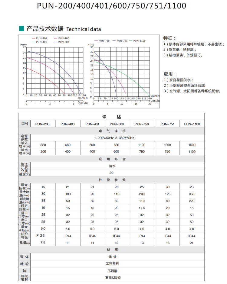 新滬熱水循環(huán)泵-加壓用離心水泵